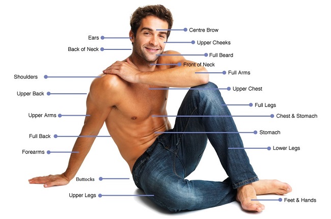 Laser Hair Removal For Man Derma Laser Clinic